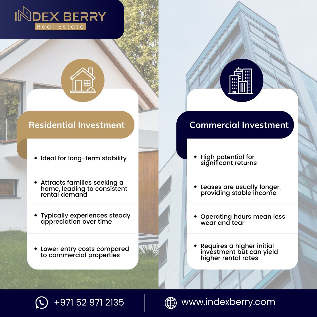 IndexBerry's tweet photo. Residential vs. Commercial Real Estate: Unveiling the Investment Code! ️
#ResidentialVsCommercial #IndexBerryRealEstate #DubaiInvestments #RealEstateAdvice #InvestmentGuide #PropertyInvestment #ResidentialInvestment #CommercialInvestment #DubaiRealEstate #InvestmentTips https://t.co/Zp18tDywkn