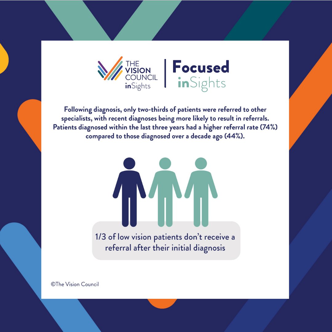 opticalindustry's tweet image. 📢 The Vision Council has released a new report, Focused inSights 2024: Low Vision, highlighting the experiences of individuals with low vision and their caregivers.

To learn more and download the full report, visit here: bit.ly/3VSCjwO

#LowVision #TVCResearch