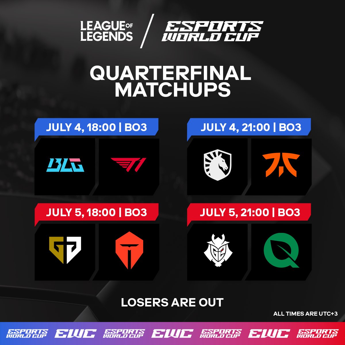 One misstep and you're out. #EsportsWorldCup

League of Legends matchups are in!

🔥 <a href="/BilibiliGaming/">Bilibili Gaming</a>  vs. <a href="/T1LoL/">T1 LoL</a> 
🔥 <a href="/TeamLiquidLoL/">Team Liquid LoL</a> vs. <a href="/FNATIC/">FNATIC</a> 
🔥 <a href="/GenG/">Gen.G Esports</a> vs. <a href="/TOP_Esports_/">TOPESPORTS</a> 
🔥 <a href="/G2esports/">G2 Esports</a> vs. <a href="/FlyQuest/">FlyQuest LTA NORTH CHAMPS</a>
