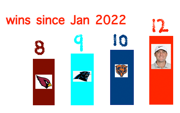 dylan_dethier's tweet photo. could Scottie beat the bears https://t.co/plEHWMpdqF