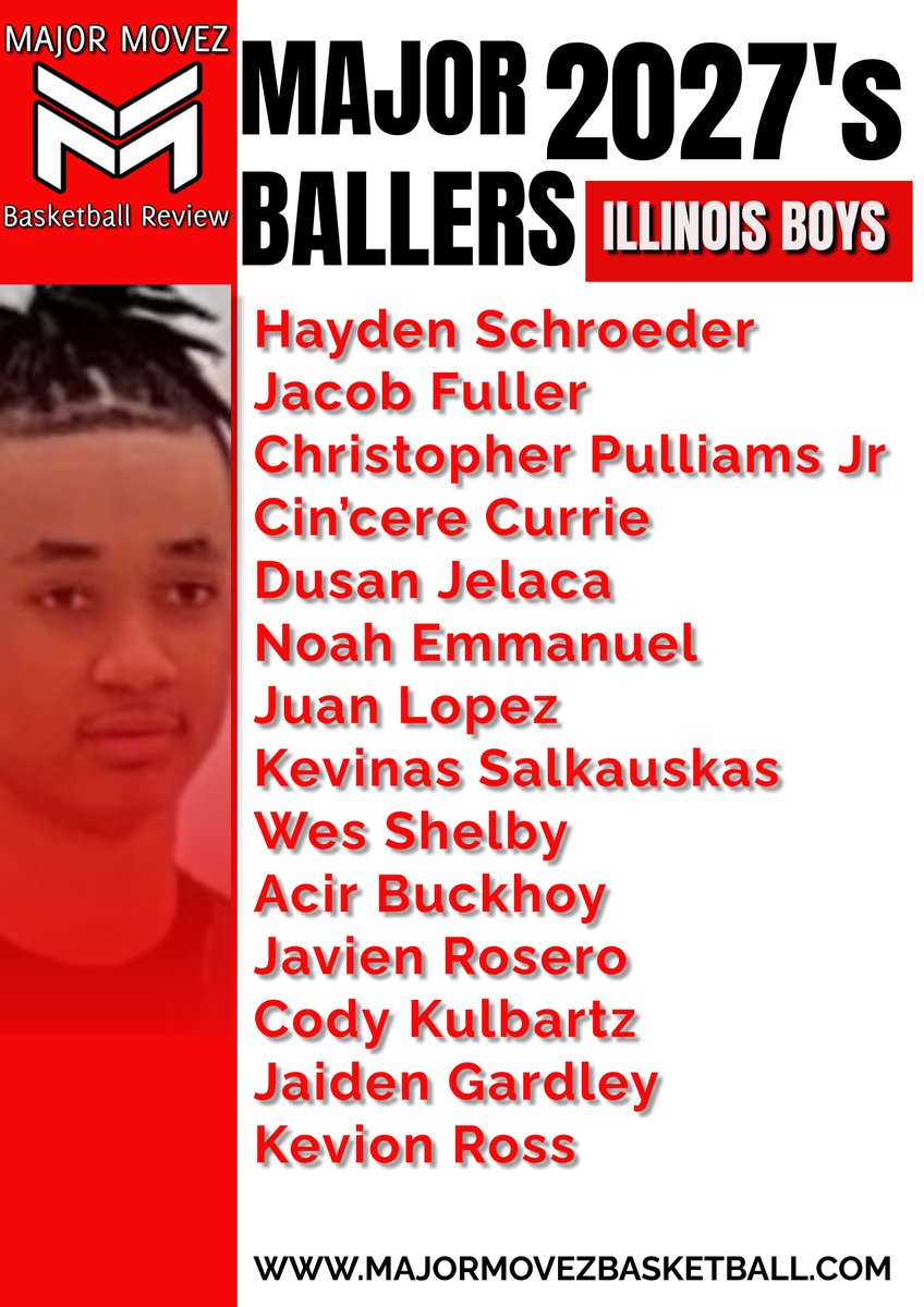 Major Movez Basketball Review #MMBR (@mmbr_coachgbell) on Twitter photo #MMBR Major Ballers | Class of 2027
Illinois High School Boys <a href="/MajorMovezMedia/">Major Movez Media</a>
<a href="/Hayden_s23/">Hayden Schroeder</a> <a href="/jacobfull_2027/">Jacob Fuller</a> <a href="/CurrieCinc72476/">Cincere Currie</a> <a href="/jelacadusan3/">Dusan Jelaca</a> <a href="/_NoahEmmanuel/">Noah Emmanuel</a> <a href="/ross_kevion/">Kevion Ross</a> <a href="/JaiWDaJumpzz/">Jaiden Gardley</a> <a href="/JavienRose2964/">Javien Rosero</a> #MMBR Major Ballers | Class of 2027
Illinois High School Boys <a href="/MajorMovezMedia/">Major Movez Media</a>
<a href="/Hayden_s23/">Hayden Schroeder</a> <a href="/jacobfull_2027/">Jacob Fuller</a> <a href="/CurrieCinc72476/">Cincere Currie</a> <a href="/jelacadusan3/">Dusan Jelaca</a> <a href="/_NoahEmmanuel/">Noah Emmanuel</a> <a href="/ross_kevion/">Kevion Ross</a> <a href="/JaiWDaJumpzz/">Jaiden Gardley</a> <a href="/JavienRose2964/">Javien Rosero</a>