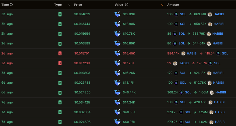 Will btc is dumping the fuck, whales are accumulating your memecoins for nothing, here habibi <a href="/habibixyz_sol/">Habibi</a> its time to double down not to jeet.