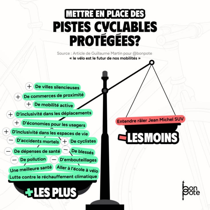 Velocite63's tweet photo. Par le @BonPote https://t.co/4C6ASs0wSx