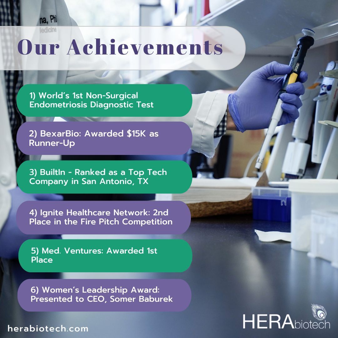 We're humbled and honored to receive multiple awards for our dedication to women's health!🌟 Continuing our mission Hera Biotech is focused on pioneering the first non-surgical diagnostic test for endometriosis.💙

#FromSurgicalToSimple