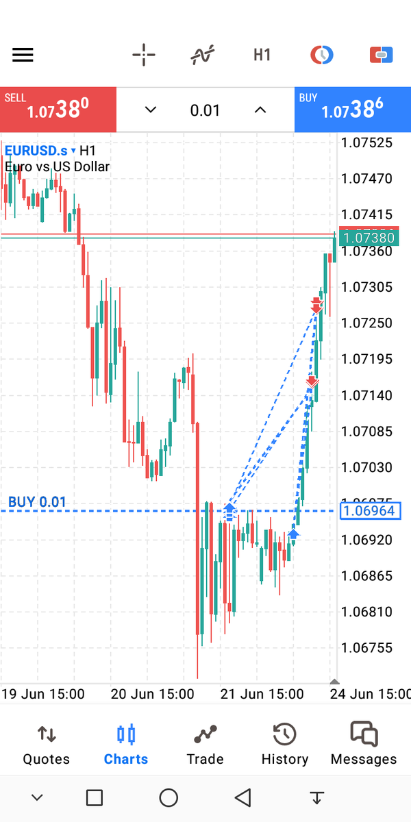 Tangeni199's tweet photo. EURUSD earlier 
#forex
#forextrader
#forextrading https://t.co/uwZNlCijsW