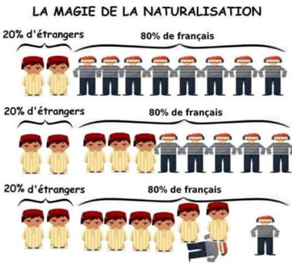 jeannotdupeuple's tweet photo. «L’#Immigrat.Islamique queVous(#Macron)Dorlotez auDétrimentDsFR,parceQu’elleReprésente 1électoratPotentiel&amp; #PopulationDeRemplacemt.ElleVousConsidère,comme1FétuDePailleàBalayer,pourPouvoirInstaurer sesLois,#CoutumesBarbares,sa ReligionMoyenâge,Racisme,Polygamie»1FrançaiseEcritàEM https://t.co/raWCfHEKnO