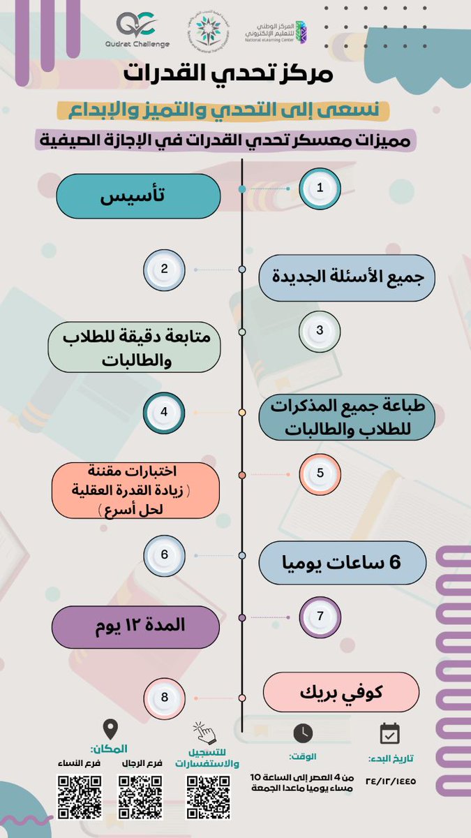وفرنا لكم معسكر تحدي القدرات في الإجازة الصيفية💡👍
المقاعد محدودة🛑
#قدرات #قدرات_ورقي #قدرات_محوسب #قدرات_لفظي #قدرات_كمي #مركز_تحدي_القدرات_للتدريب #المدينة_المنورة
