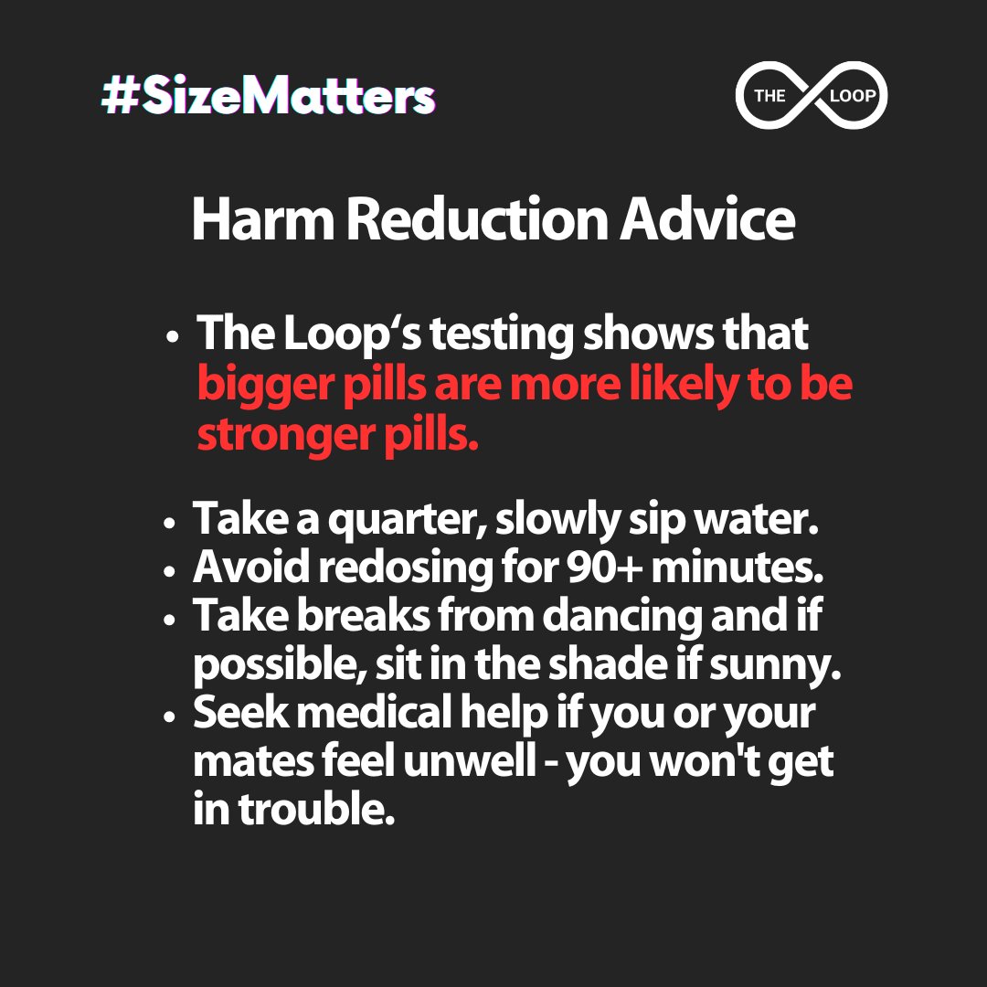 WeAreTheLoopUK's tweet image. The Loop's testing suggests the MDMA market is changing:
*Average pill strength increased to &amp;gt;180mg MDMA
*The proportion of stronger pills increased to &amp;gt;1 in 10 with 250+mg
*Bigger pills often indicate high strength &amp;amp; the need for extra caution
#SizeMatters
#TakeQuarterSipWater