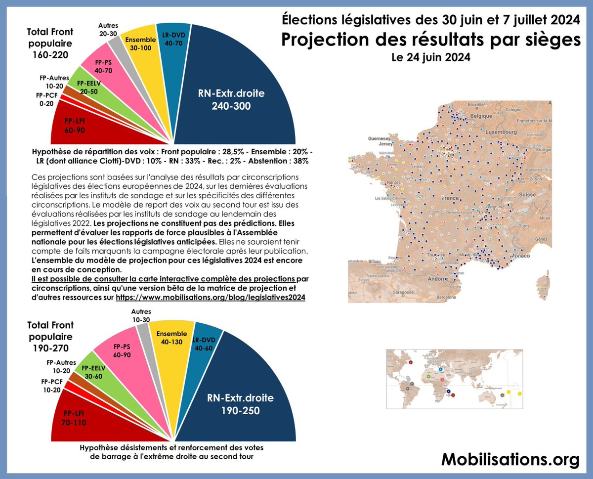 Les sondages montrent que si tout le monde tient le front républicain, on aura en moyenne 50 députés d'extrême droite de moins le 8 juillet.

Soyons clair : si tout le monde tient la digue comme nous nous apprêtons à le faire : <a href="/J_Bardella/">Jordan Bardella</a> ne sera pas premier Ministre.

Alors ?