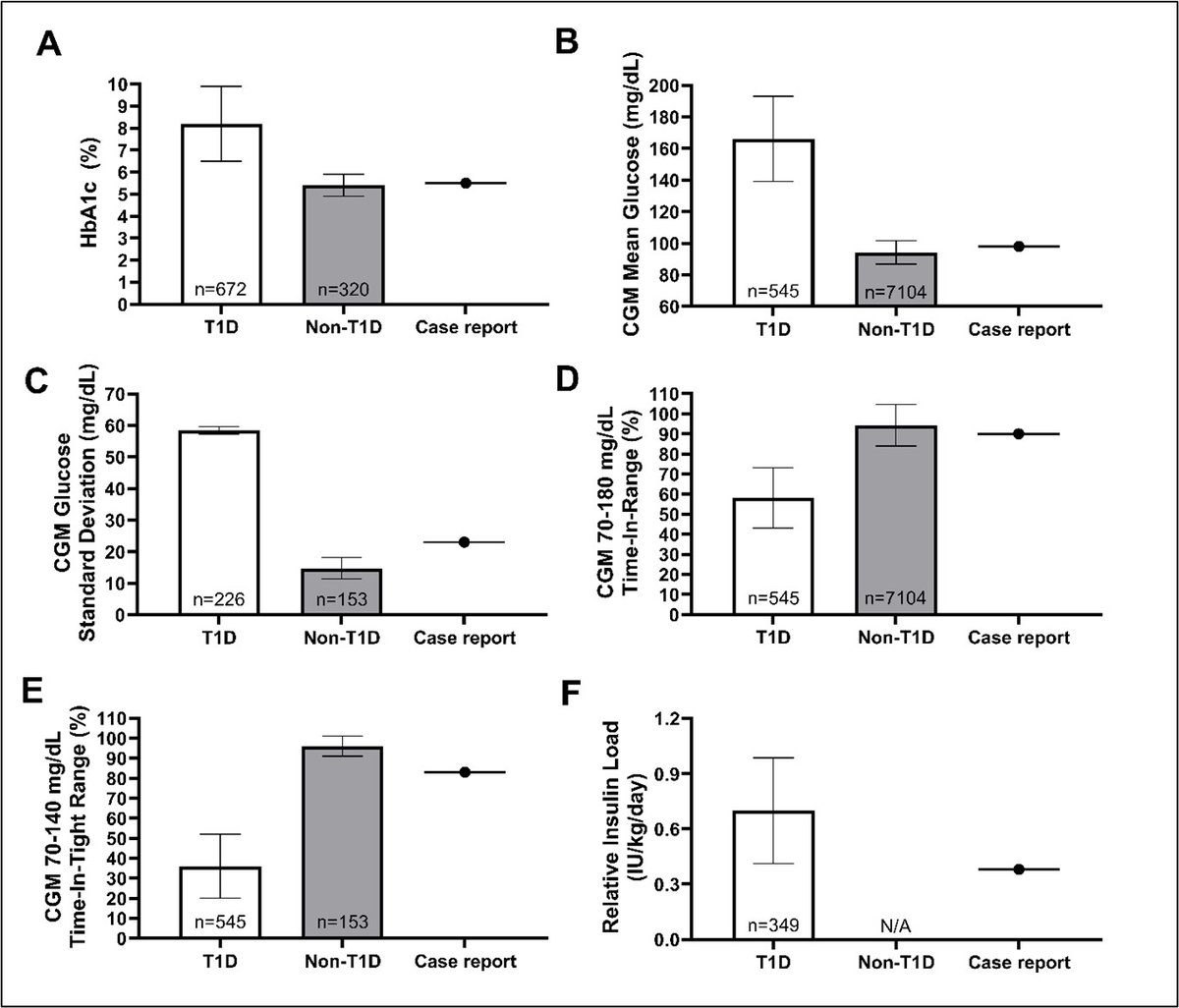 Andrew Koutnik, Ph.D. tweet media