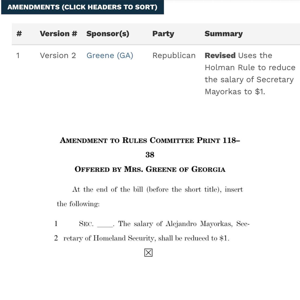 FmrRepMTG's tweet image. My amendment to Holman Rule Secretary Mayorkas (reduce his salary to $1) is first on the list for DHS appropriations. 

The House impeached Mayorkas, why should we pay him?

I expect my amendment to pass and effectively FIRE Mayorkas.