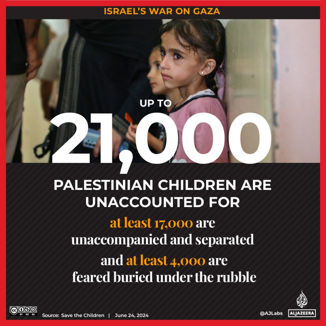 Nearly 21,000 Palestinian children missing in Gaza are believed to be trapped beneath rubble, buried in unmarked graves or detained by Israeli forces, says British aid group Save the Children.

🔗: aje.io/1wn9zt