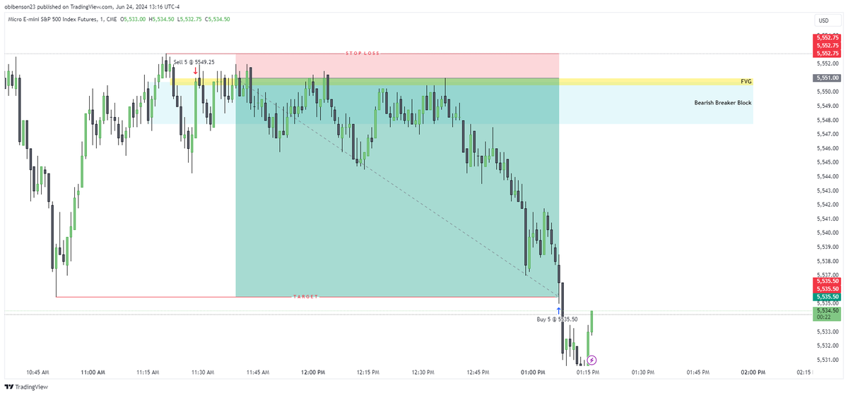 WaRBoNz's tweet image. S&amp;amp;P 500 for the win! 😍
@I_Am_The_ICT #ICT #futuretrader