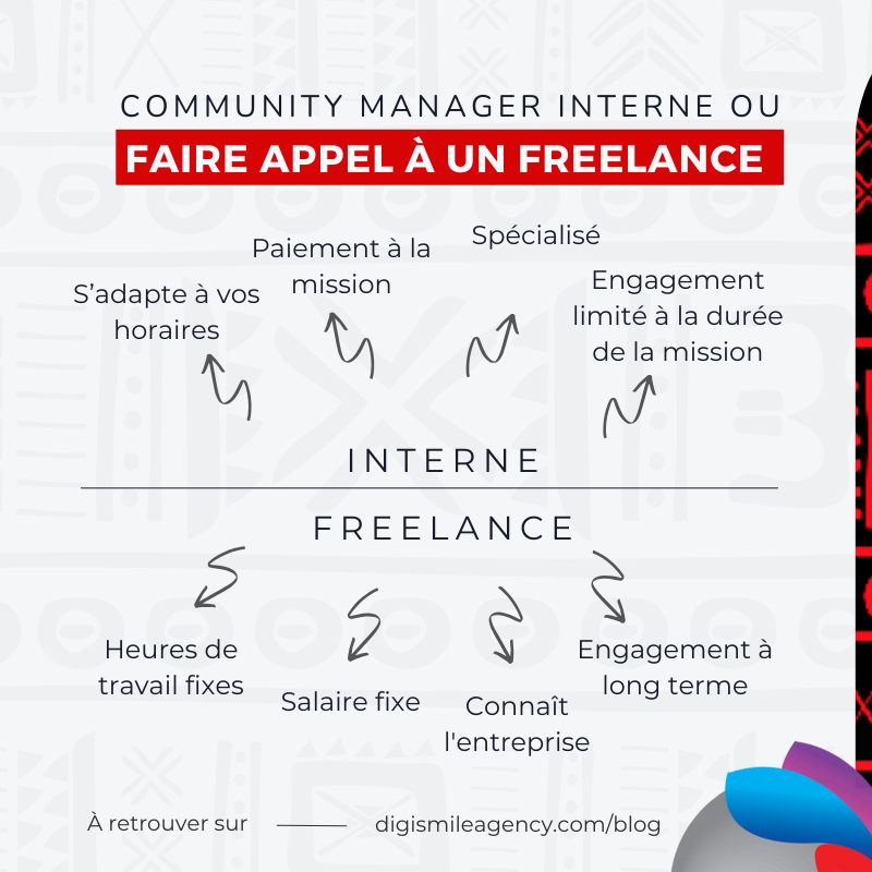 Un freelance, c’est de la flexibilité et de l’expertise à moindre coût, mais une disponibilité réduite et un engagement limité. Est-ce la meilleure option pour vous ? Nos conseils pour faire le bon choix : bit.ly/45FBpqT.