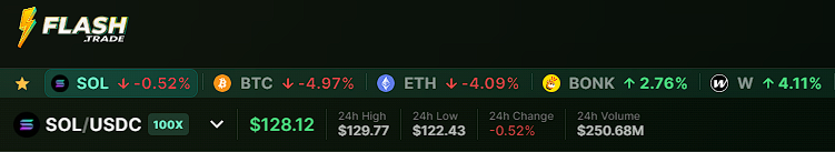 jotzi888's tweet photo. Decent start of the week for @flashtrade @allinbitcoin_ 
$250M daily volume only on SOL ⚡️ https://t.co/ljaBQixnb8