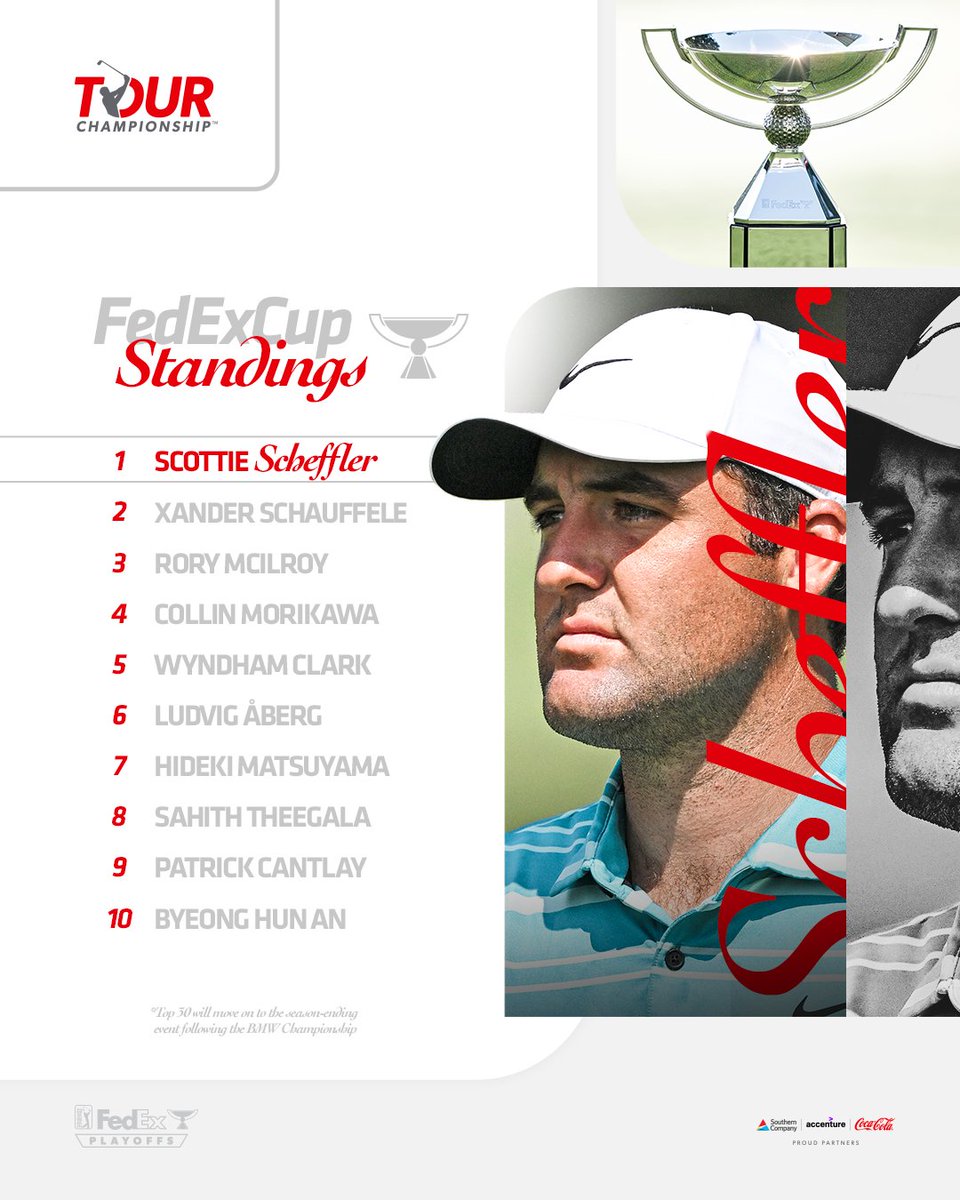 The 𝙩𝙤𝙥 30 advance to East Lake.

Here's the latest look at the #FedExCup standings.