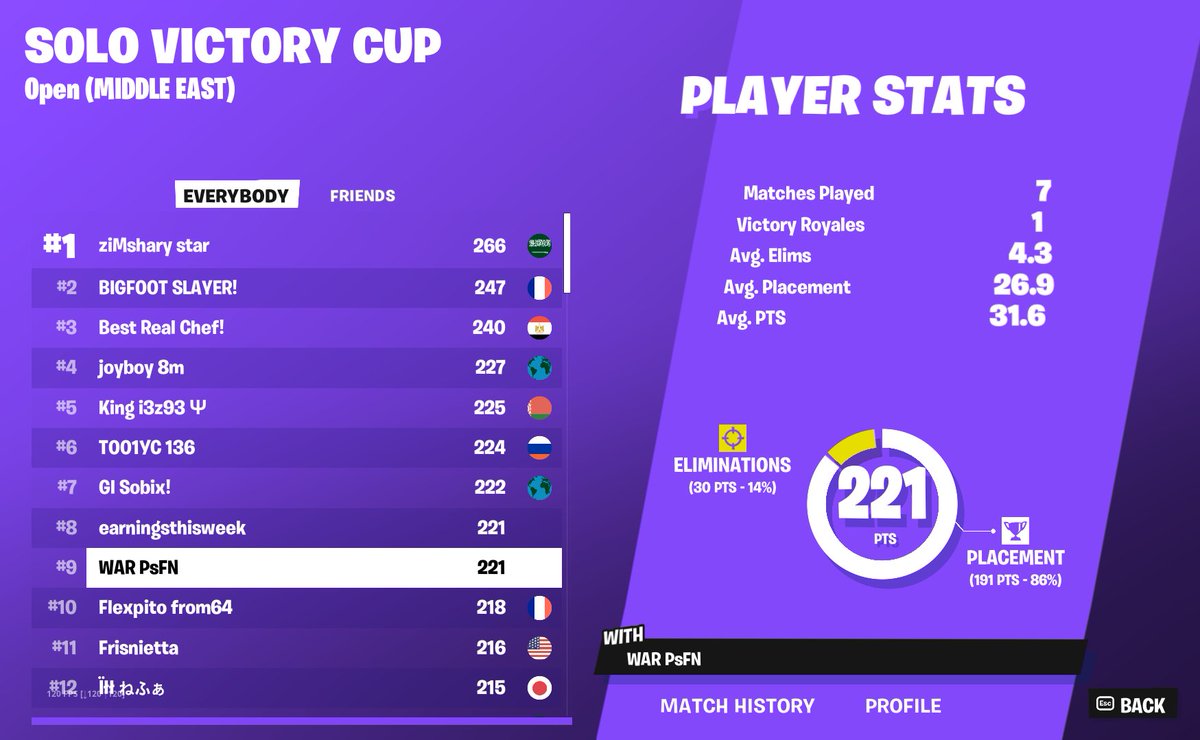 top 9 cc on stream 😴