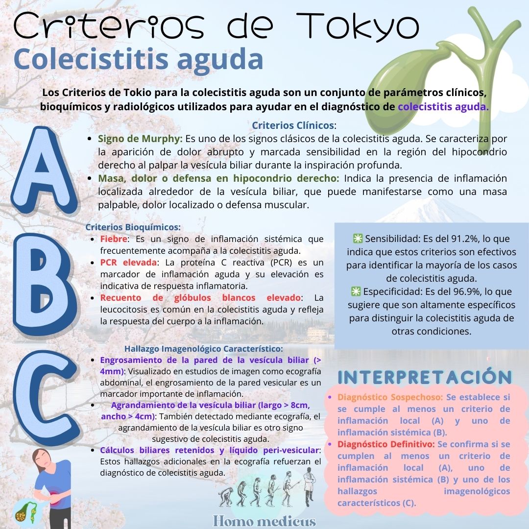 🌀CRITERIOS  DE  TOKYO  PARA  COLECISTITIS  AGUDA

#ENARM_INTENSIVO #ENARM2024 #ENARM