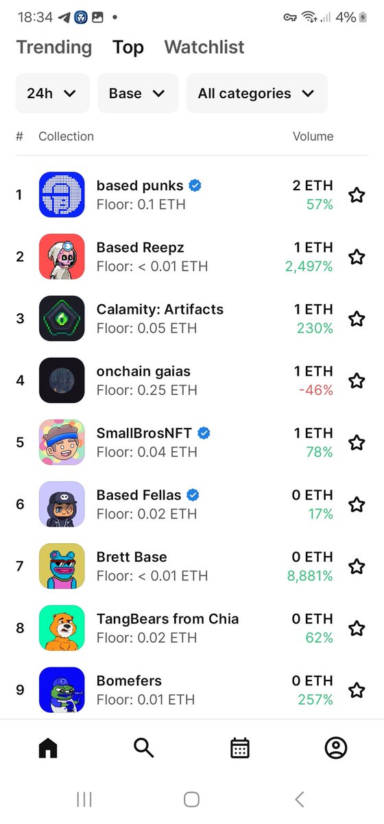 keithymc8818's tweet photo. OK looks like 2nd place has been acquired 

@reepzNFT don't play 

Jump in before we hit that top spot @base 

Price will be much higher soon, i guarantee 😉 https://t.co/vBZpWLqIAJ