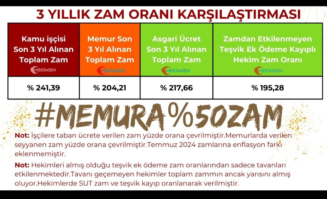 ZelihaB97127177's tweet photo. #MemuraYüzde50Zam https://t.co/YYretj7tCE
