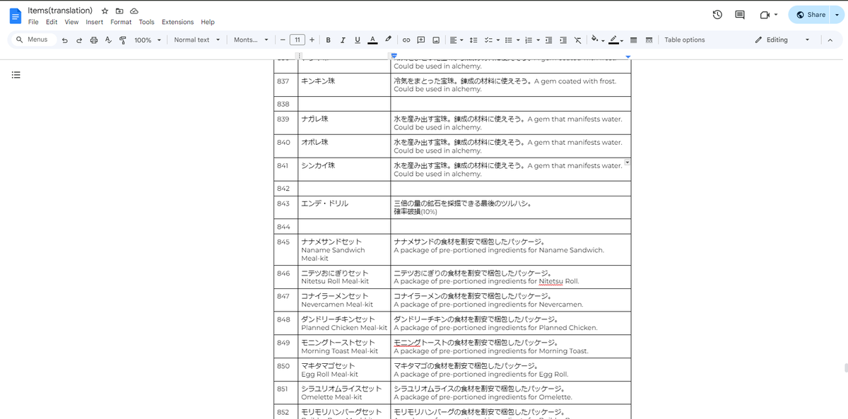 mo4english's tweet image. Items Progress
