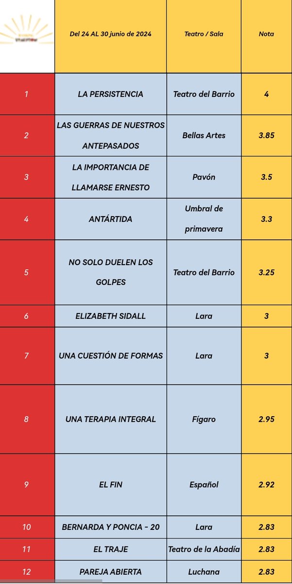 TRAGYCOM (@tragycom) on Twitter photo “Cada uno ve lo que parece, pero pocos palpan lo que eres”. Maquiavelo. tragycom.com/ranking <a href="/teatrobarrio/">Teatro del Barrio</a> <a href="/TeatroBellasArt/">Teatro Bellas Artes</a> @ElPavonTeatro @umbralprimavera <a href="/teatrolara/">Teatro Lara</a> <a href="/TeatroEspanol/">Teatro Español</a> <a href="/teatroabadia/">Teatro de La Abadía</a> <a href="/TeatrosLuchana/">Teatros Luchana</a> “Cada uno ve lo que parece, pero pocos palpan lo que eres”. Maquiavelo. tragycom.com/ranking <a href="/teatrobarrio/">Teatro del Barrio</a> <a href="/TeatroBellasArt/">Teatro Bellas Artes</a> @ElPavonTeatro @umbralprimavera <a href="/teatrolara/">Teatro Lara</a> <a href="/TeatroEspanol/">Teatro Español</a> <a href="/teatroabadia/">Teatro de La Abadía</a> <a href="/TeatrosLuchana/">Teatros Luchana</a>