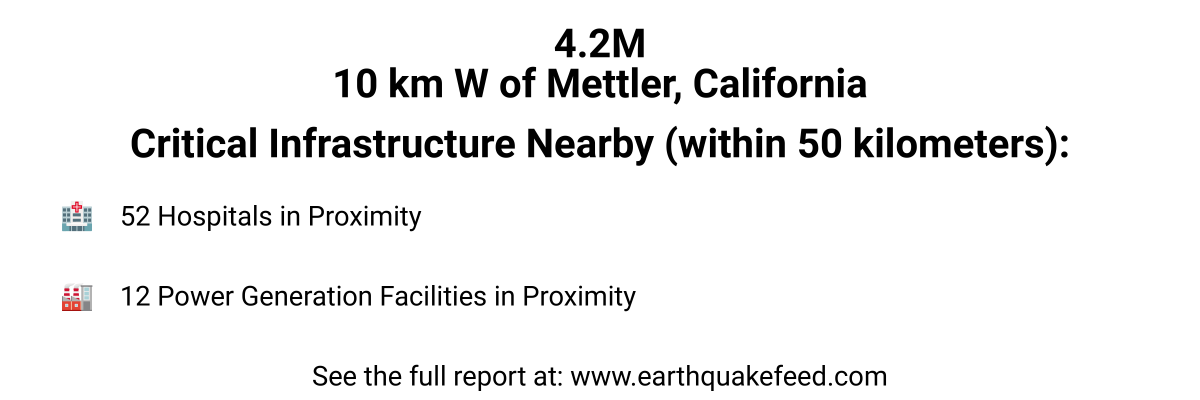 Global_EQ's tweet photo. A 4.2 magnitude #earthquake occured at 10 km W of Mettler, California. See the full report at: https://t.co/GkZKwoAngu https://t.co/X4lRjhVWUy
