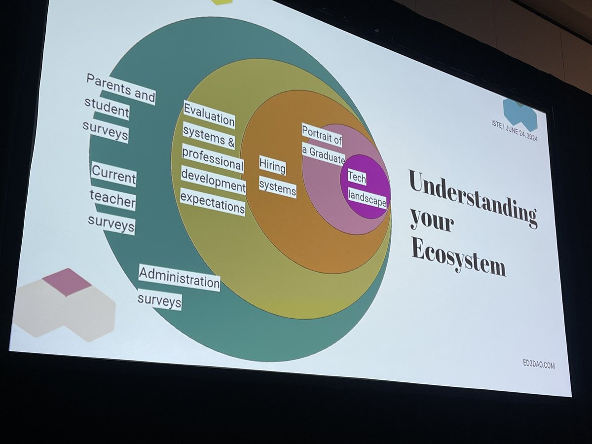 Samantha Sissell (@s_sissell) on Twitter photo Really great session by <a href="/VritiSaraf/">Vriti Saraf ๐ 3.0</a> today on the โThe Portrait of a Teacher in the Age of AI.โ Loved this visual mapping of AI to Bloomโs; there are some abilities that simply canโt be replicated by AI! #ISTELive Really great session by <a href="/VritiSaraf/">Vriti Saraf ๐ 3.0</a> today on the โThe Portrait of a Teacher in the Age of AI.โ Loved this visual mapping of AI to Bloomโs; there are some abilities that simply canโt be replicated by AI! #ISTELive