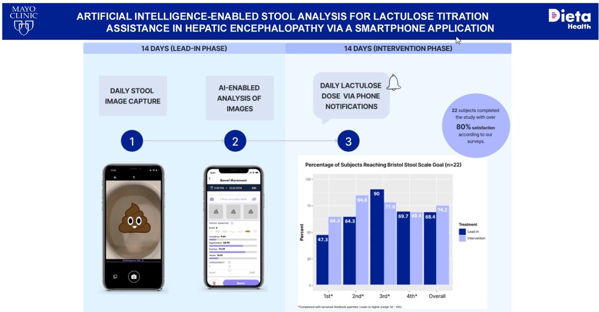 Mayo Clinic Transplantation Surgery (@mctransplntsurg) on Twitter photo Dieta application is a promising tool for objective Bowel Movement/Bristol Stool Scale tracking for hepatic #encephalopathy. #AI <a href="/AmJGastro/">AJG - The American Journal of Gastroenterology</a> @dietahealth <a href="/DougSimonetto/">Doug Simonetto, MD</a> <a href="/Dr_Vijay_Shah/">Vijay Shah</a> <a href="/JasmohanBajaj/">Jasmohan Bajaj</a> <a href="/DrKSchmiddie/">Kathryn Schmidt, MD</a> @SordicharaMD
bit.ly/4cd7VDb Dieta application is a promising tool for objective Bowel Movement/Bristol Stool Scale tracking for hepatic #encephalopathy. #AI <a href="/AmJGastro/">AJG - The American Journal of Gastroenterology</a> @dietahealth <a href="/DougSimonetto/">Doug Simonetto, MD</a> <a href="/Dr_Vijay_Shah/">Vijay Shah</a> <a href="/JasmohanBajaj/">Jasmohan Bajaj</a> <a href="/DrKSchmiddie/">Kathryn Schmidt, MD</a> @SordicharaMD
bit.ly/4cd7VDb