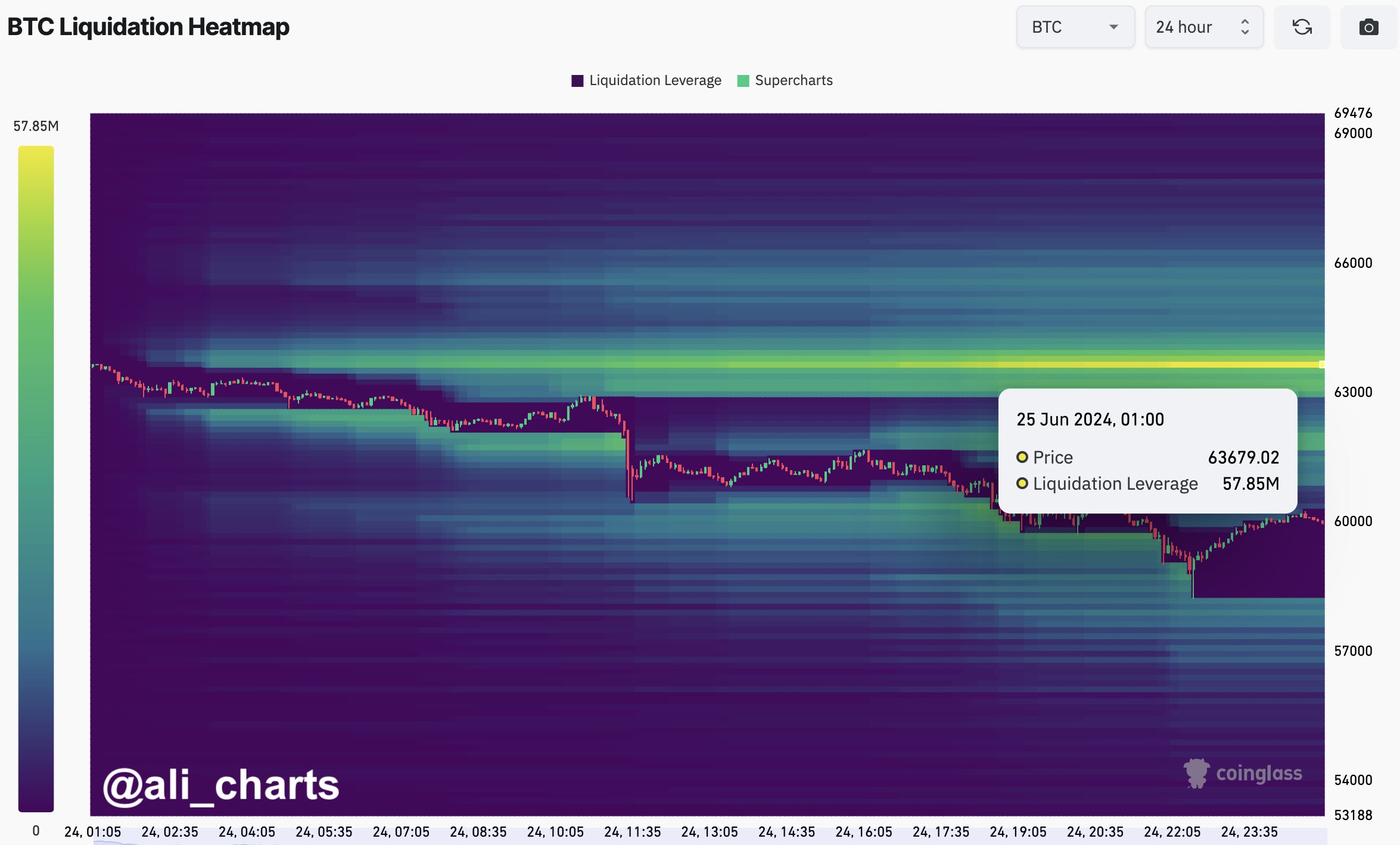 Bitcoin Liquidation Heatmap