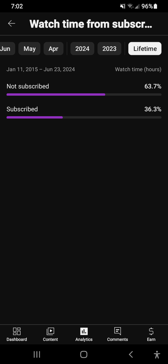 hellfirehellcat's tweet image. Why is becoming a Youtuber  so difficult