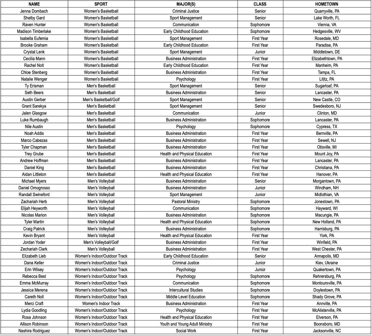 Lancaster Bible Chargers tweet media