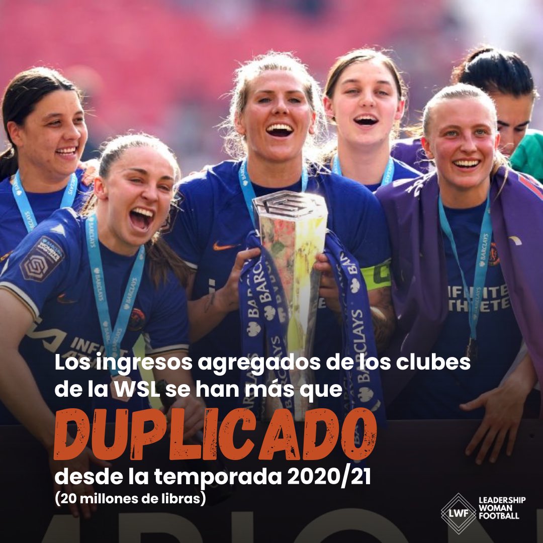 LWFplatform's tweet image. 🚀 La Women's Super League (WSL) sigue en ascenso, generando £48 millones en 2022/23, un aumento del 50%. ¡Los ingresos han más que duplicado desde 2020/21! 🎉💸 #WSL #FútbolFemenino #ÉxitoEnAscenso