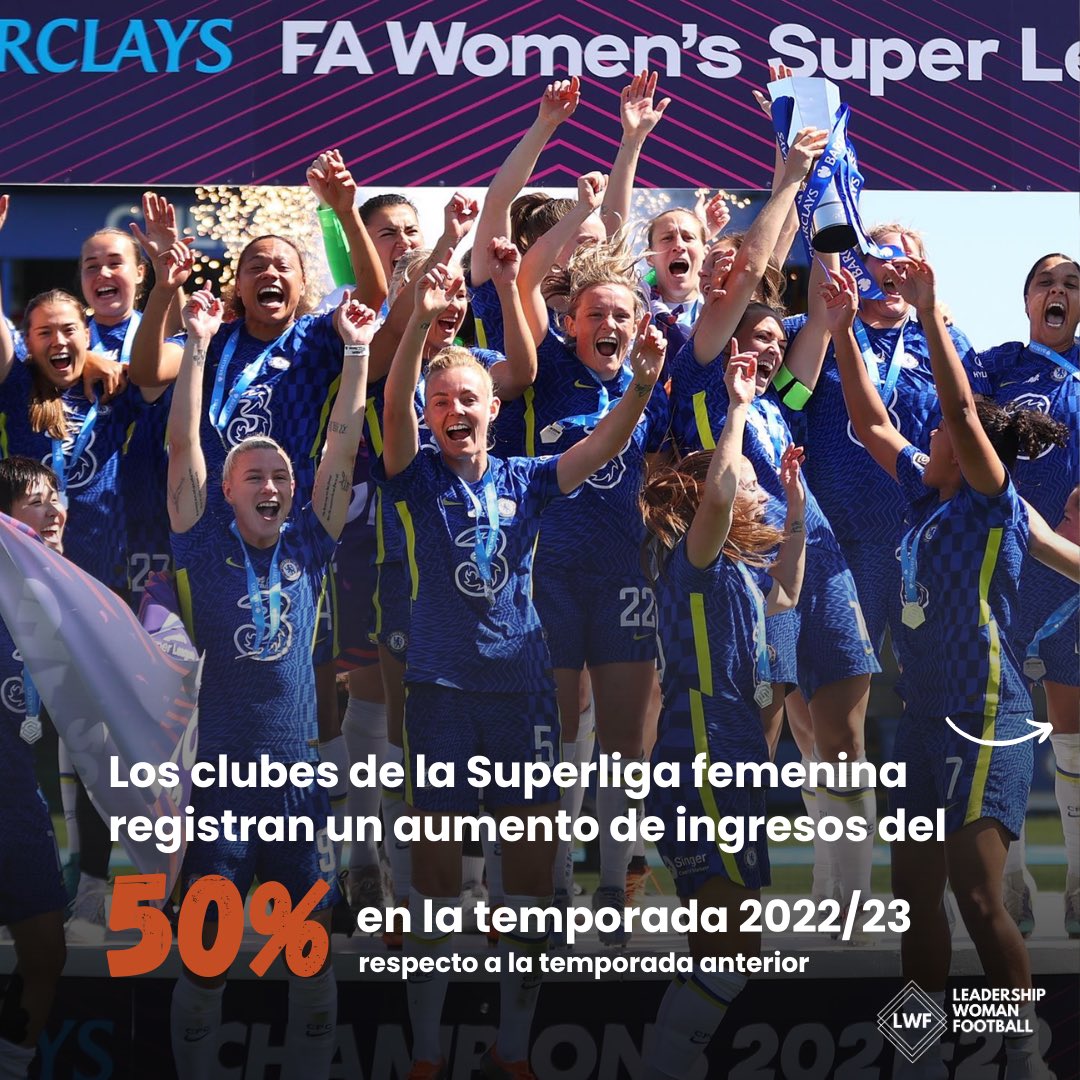 LWFplatform's tweet image. 🚀 La Women's Super League (WSL) sigue en ascenso, generando £48 millones en 2022/23, un aumento del 50%. ¡Los ingresos han más que duplicado desde 2020/21! 🎉💸 #WSL #FútbolFemenino #ÉxitoEnAscenso