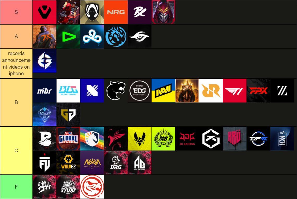 🚨 FRANCHISED TEAMS TIERLIST

BASED ON TW*TTER CONTENT