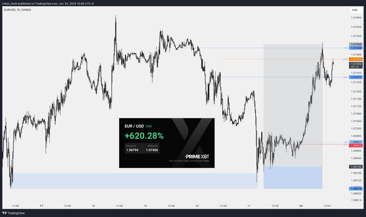 flowstate_trade's tweet image. Nice flush on my stacked positions on Friday 

Went in again from the EZ SCOB 

Using our SCOB indictor @ValhallaAlgo ☯︎