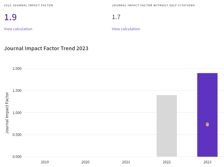 Excited to share our 2023 impact factor (1.9)!

A huge thank you to all of our editors, reviewers, authors, and readers (past and present). None of this happens without a community and JTR has always enjoyed a particularly vibrant one. 

Thank you all!