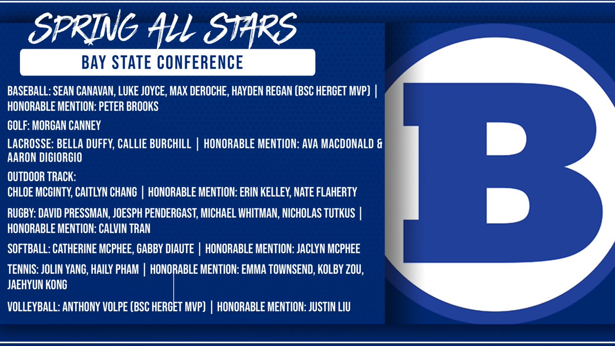 Congratulations to our Spring Student Athletes that were recognized by Bay State Conference as All Stars this past season ⭐️