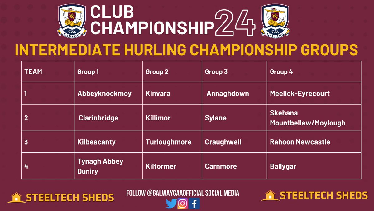 The Draw for the <a href="/Galway_GAA/">Galway GAA Official</a>  <a href="/SteeltechSheds/">Steeltech Sheds</a> Intermediate Hurling Championships