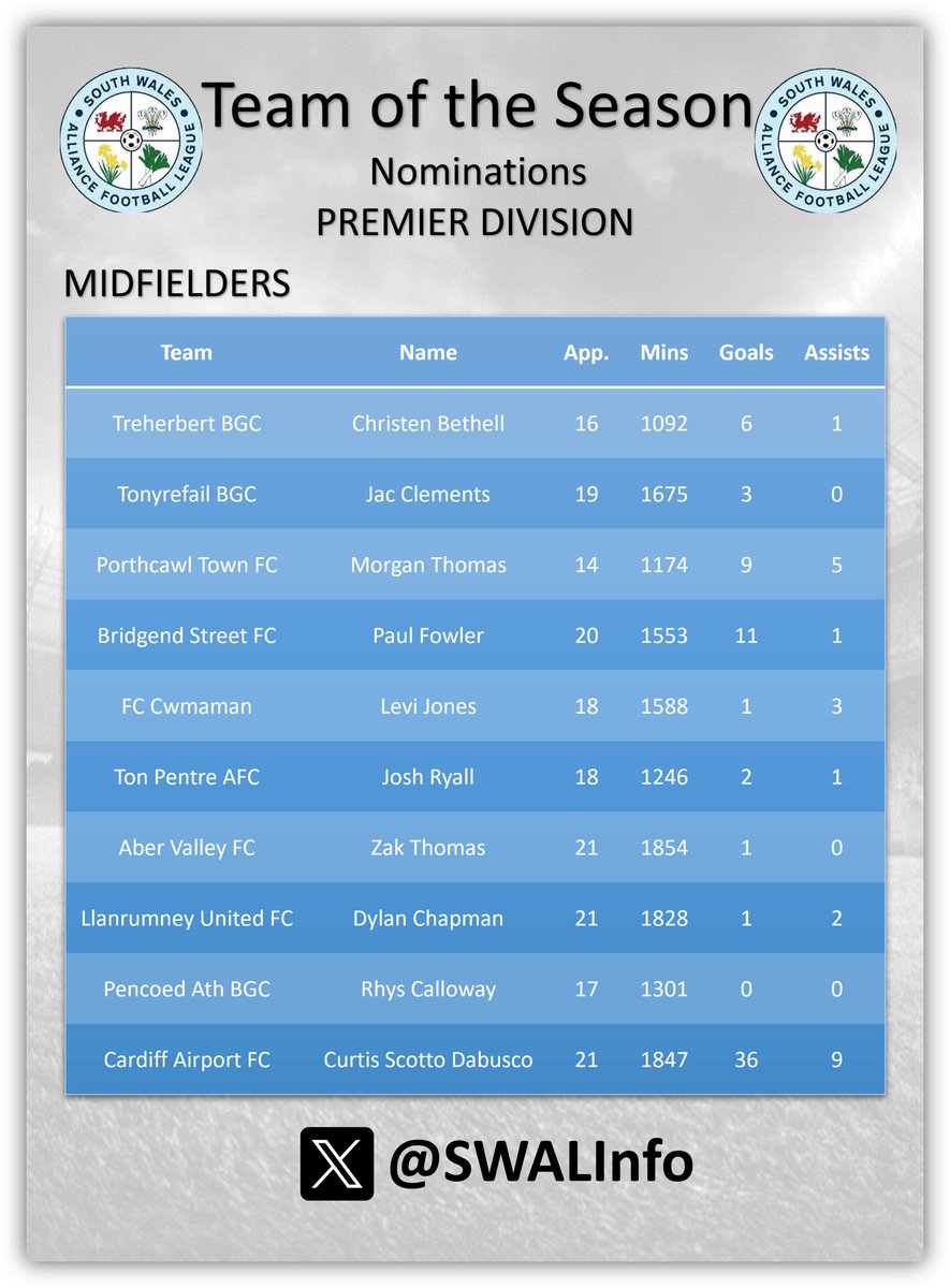 South Wales Premier League tweet media