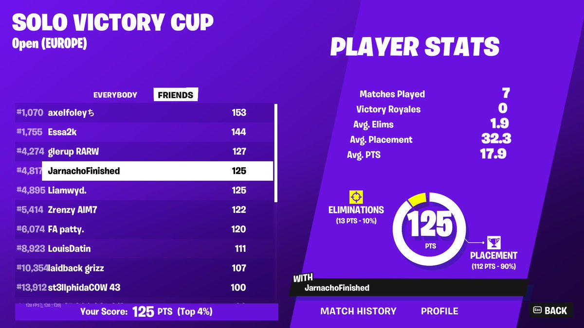 NotJarnacho's tweet image. Qualled Solo CC🤞