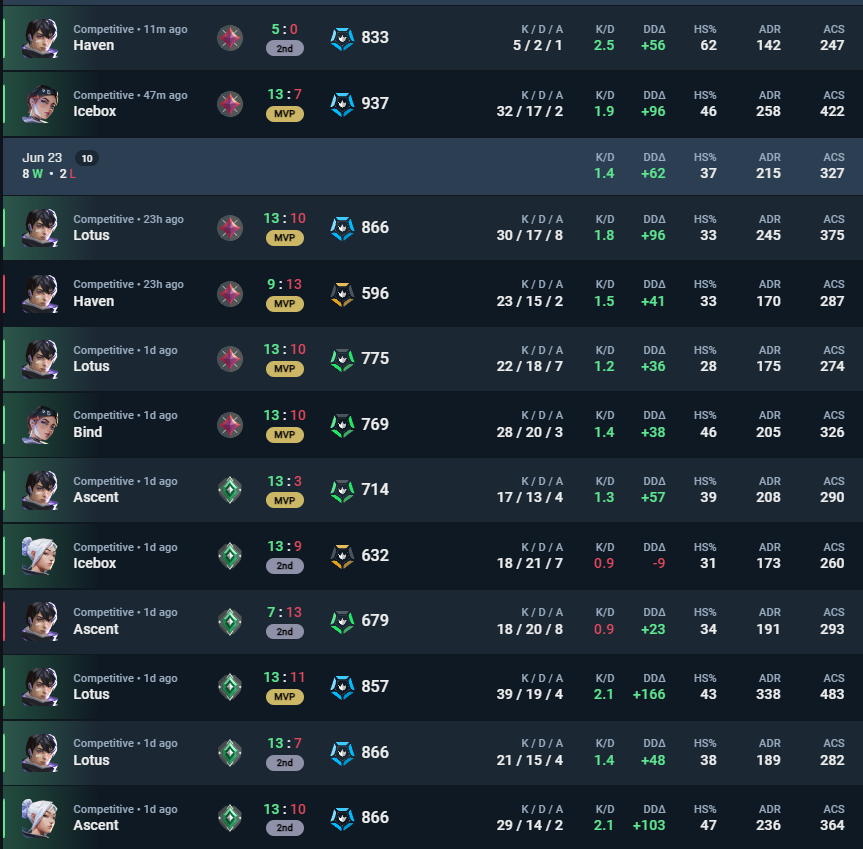 oh oh oh, its comeback time.  i know.... iso :(
hope the nerf will make him unplayable