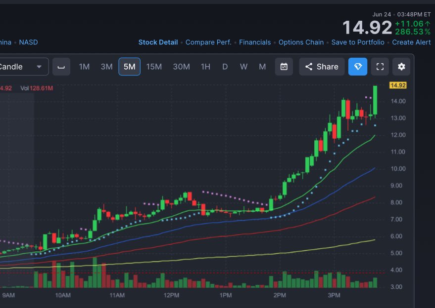 Boytrader08's tweet image. $MLGO 

#microalgo 

BIG day!! 💰

Alerted @  5+ 
15 Max! 

+280% 🤝

#Premiumdiscord ✅