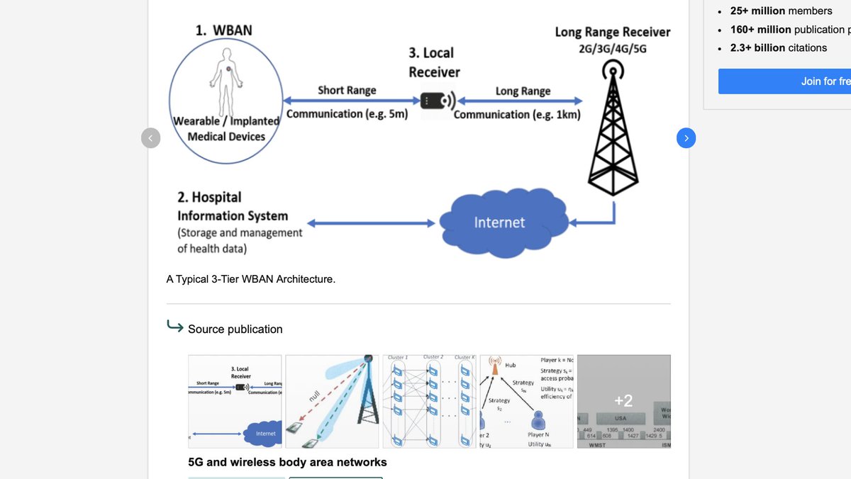 CorinneNokel's tweet image. Wireless IS next Generation of Healthcare

We aren&apos;t gonna give it up, just because people are dying and in pain...!???

We can remote right into you, it&apos;s GREAT!

#MedicalBodyAreaNetwork

#WirelessBodyAreaNetwork

#WirelessMedicalNanoSensorNetworks

researchgate.net/figure/Energy-…