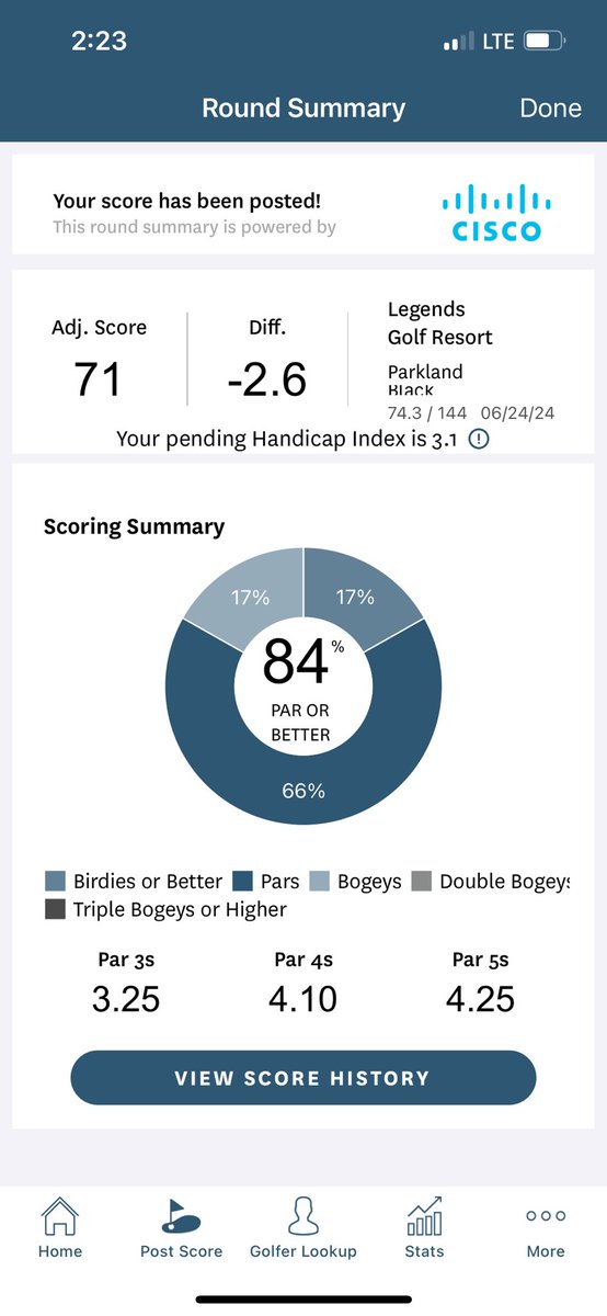 After almost 5 months of playing once a week, and actually contemplating giving up playing for good, I put together a round of golf. Forced myself to hit balls three times last week. Golf isn’t a sport you pick up a club once and week and play well. PRACTICE!