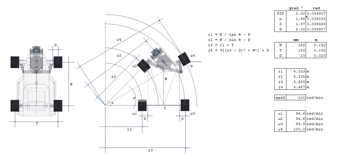 draker_dg's tweet image. Interesting Ackermann mechanism. In simulation tests the mechanical approach works, but in this case it was necessary to slightly separate the hinge points of the steering bar and its performance improved considerably.

#webots #tinkercad #robot