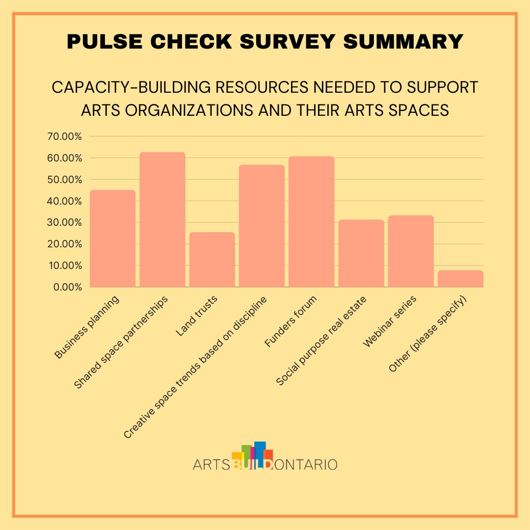 ArtsBuild Ontario tweet media