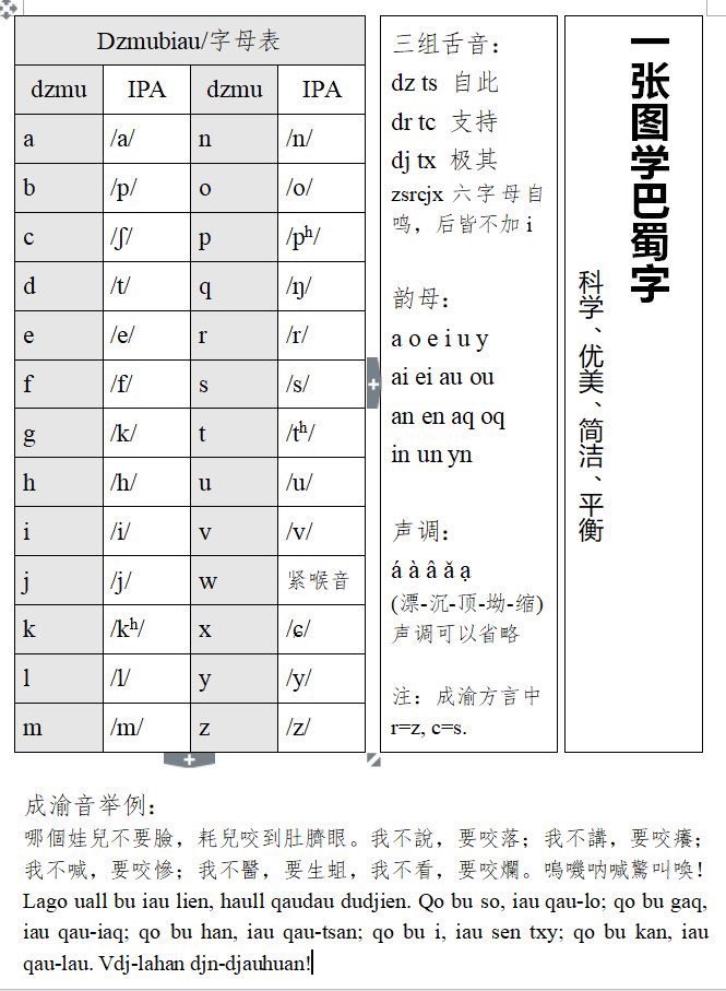 thelouisbasuria's tweet image. 很喜欢“对抗遗忘”这个说法，我们也借此向各位推荐一些我们针对保护巴蜀的文化，历史，语言和认同做的一些微小的工作。

#巴蜀人是存在的