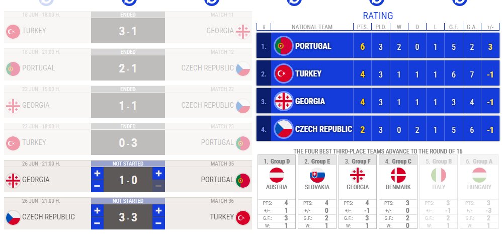 Le Portugal a la 3e journée qui perd contre la Georgie pour éviter l'Italie ou la Croatie... 🥸