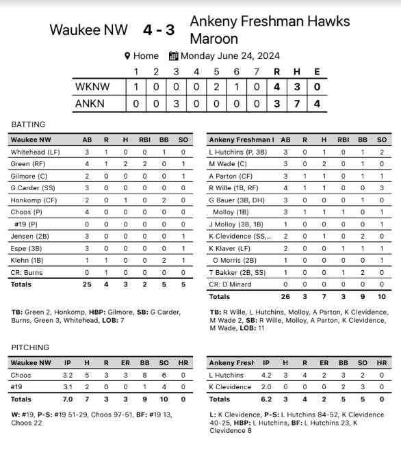 AHSHawks9thBaseball tweet media